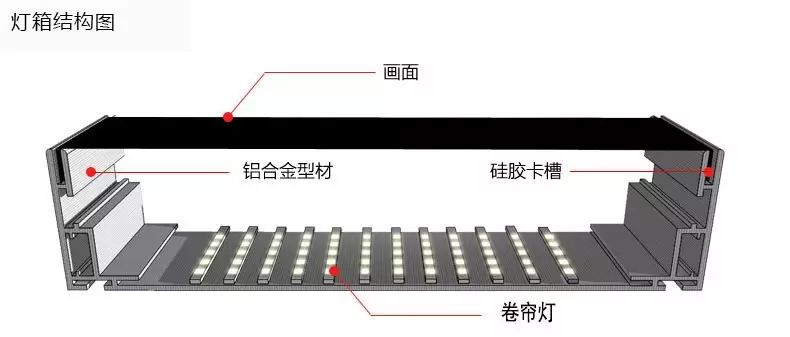 軟膜卡布燈箱結構示意圖