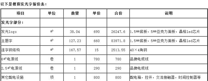 發(fā)光字廣告明細報價表_廣告字報價軟件_水晶字發(fā)光字怎么算報價