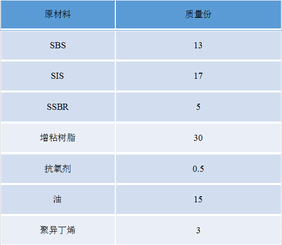 pvc 膠水_pvc膠水用途_pvc膠水