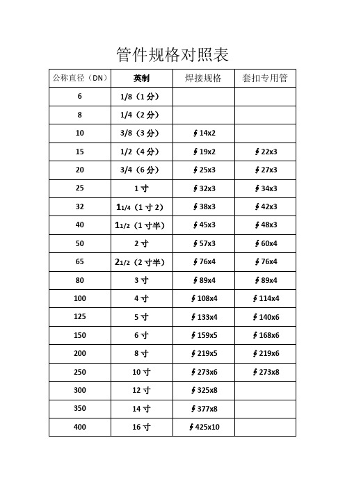 亞克力板材尺寸_亞克力板材生產(chǎn)廠家_亞克力板材和pvc板材的區(qū)別