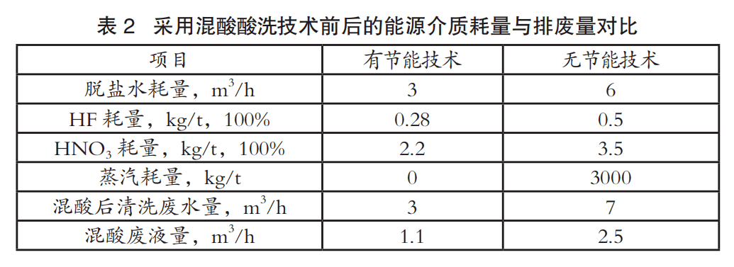 亞克力水晶字厚度一般多少_水晶字和亞克力水晶字的區別_亞克力水晶字厚度