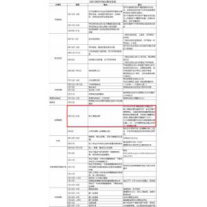 要學(xué)多久_學(xué)炒股要很多時間嗎_學(xué)駕照要多久